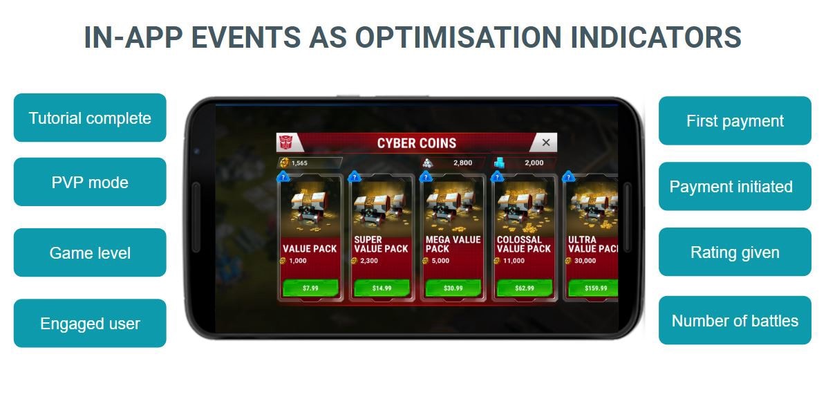 An example for typical in-app events games are tracking as performance indicators 