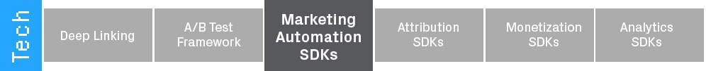 Marketing Automation SDKs