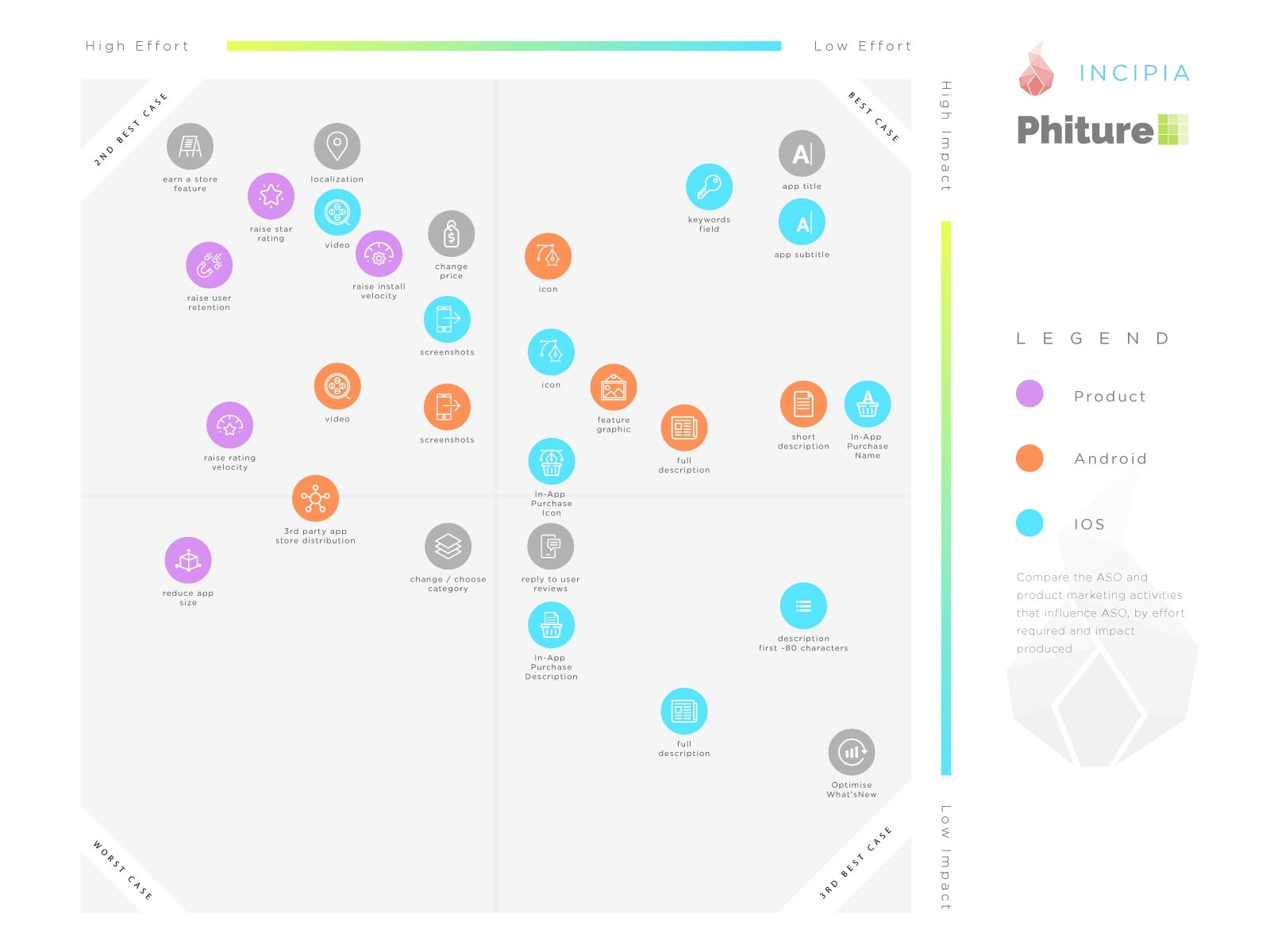 matrix to prioritize your time spent on ASO for what will drive the biggest impact.-min