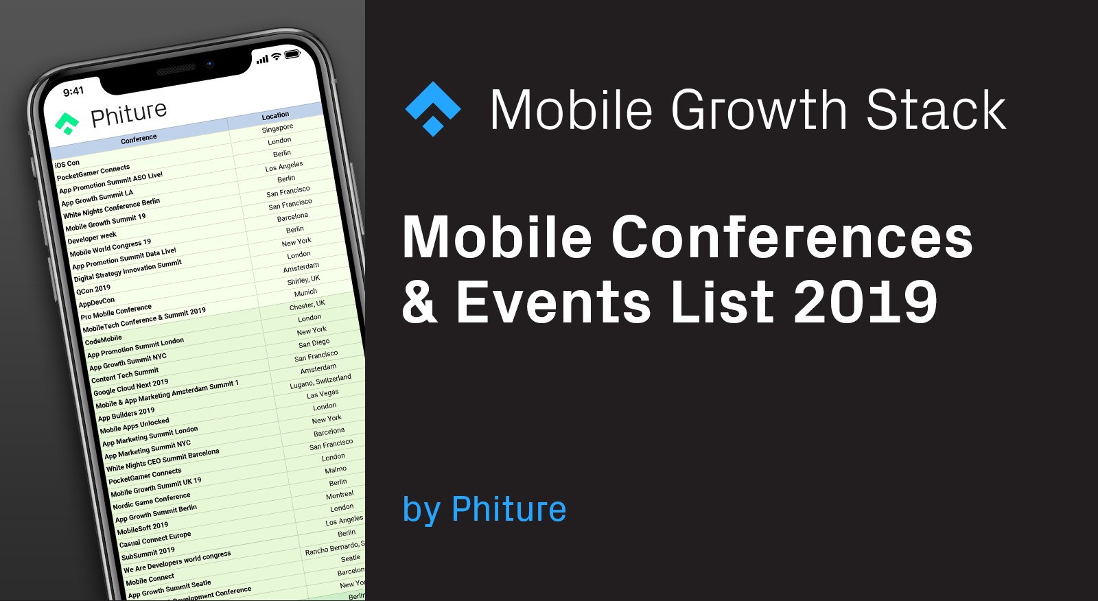 Mobile Conferences and Events List 2019