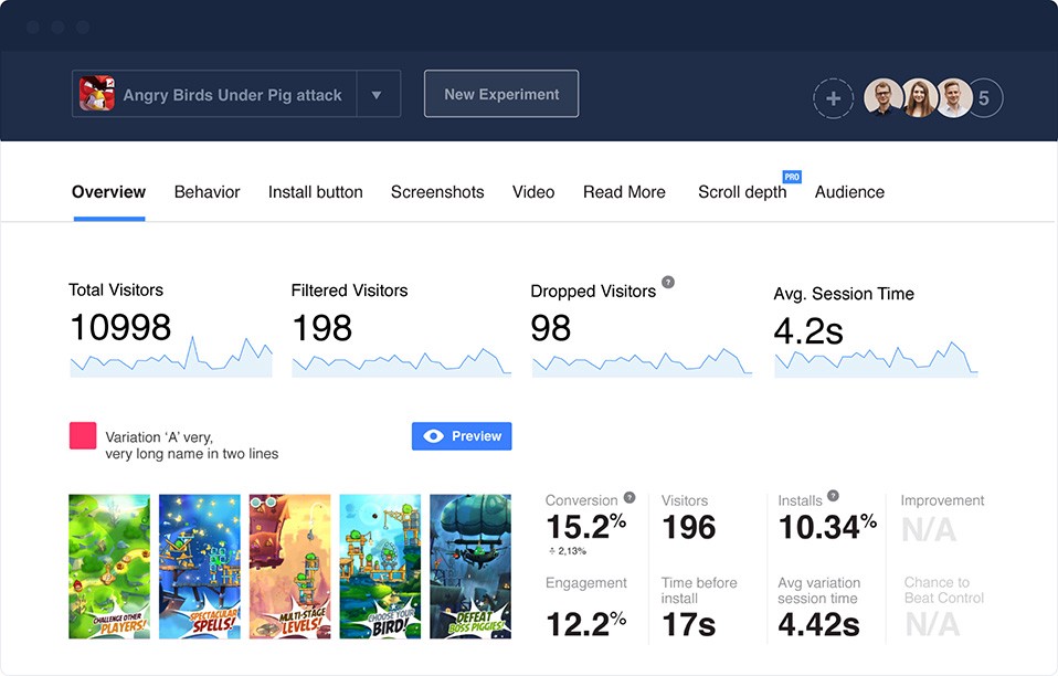 splitmetrics is an a:b testing platform