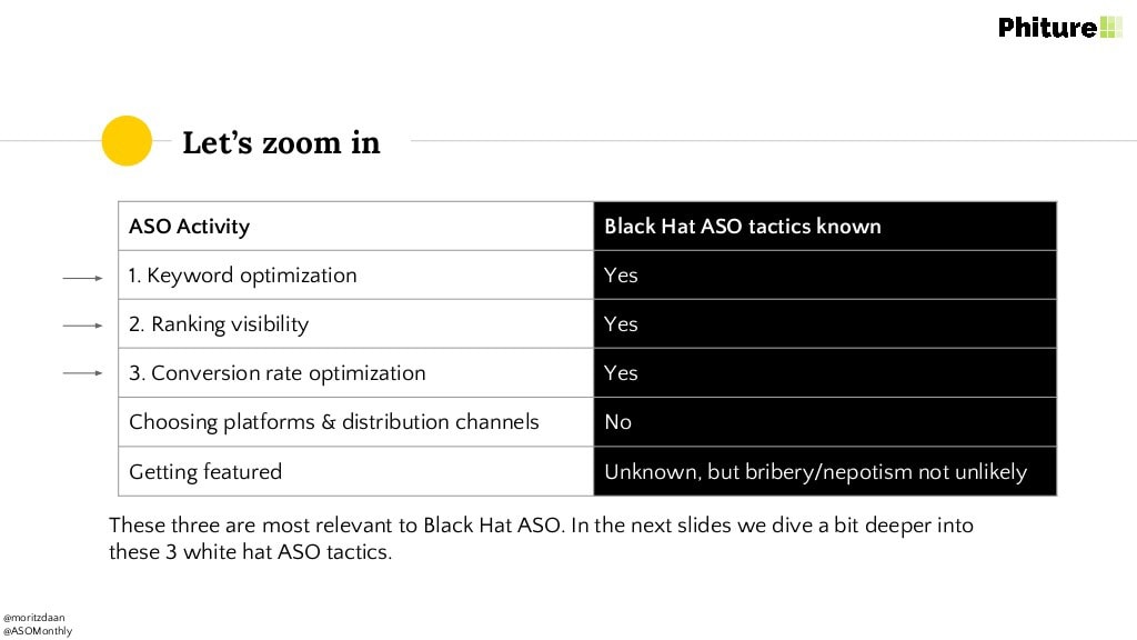 white hat ASO tactics and their black hat ASO counterparts-min