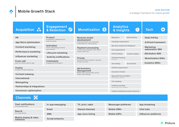 mobile growth stack 