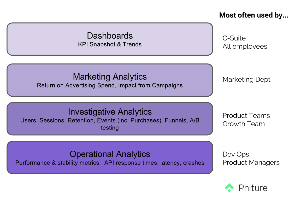 3–4 core use cases, with different internal ‘customers’ within the organization