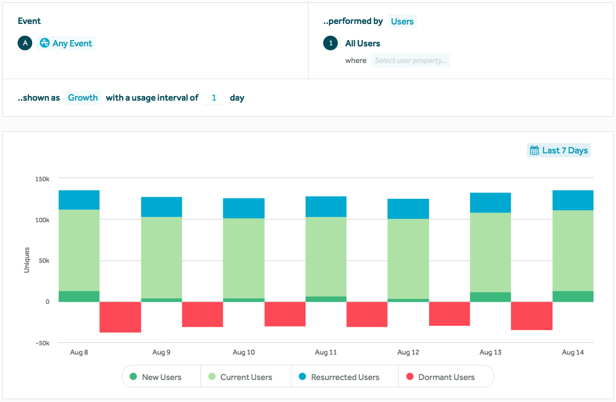 A growth accounting view