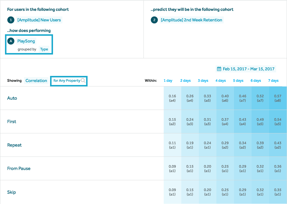 Amplitude’s Compass feature