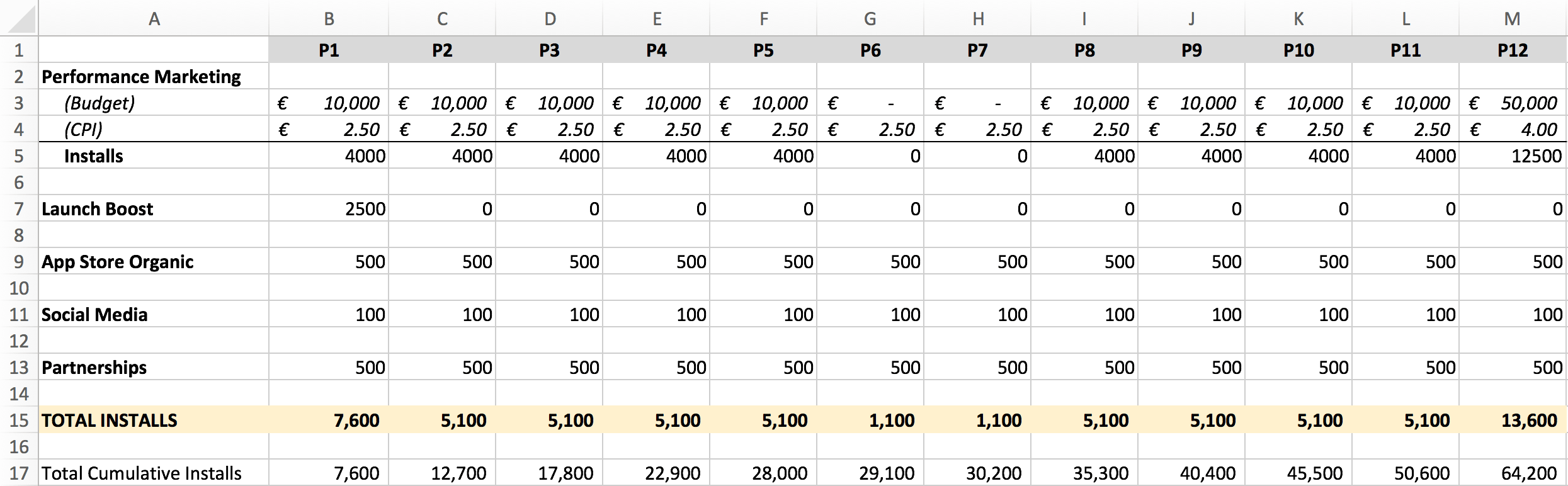 an acquisition channel example