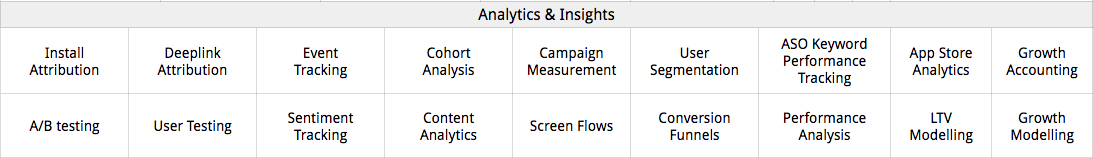 analytics and insights layer