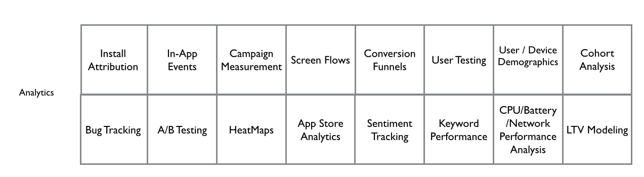 Analytics as a foundation