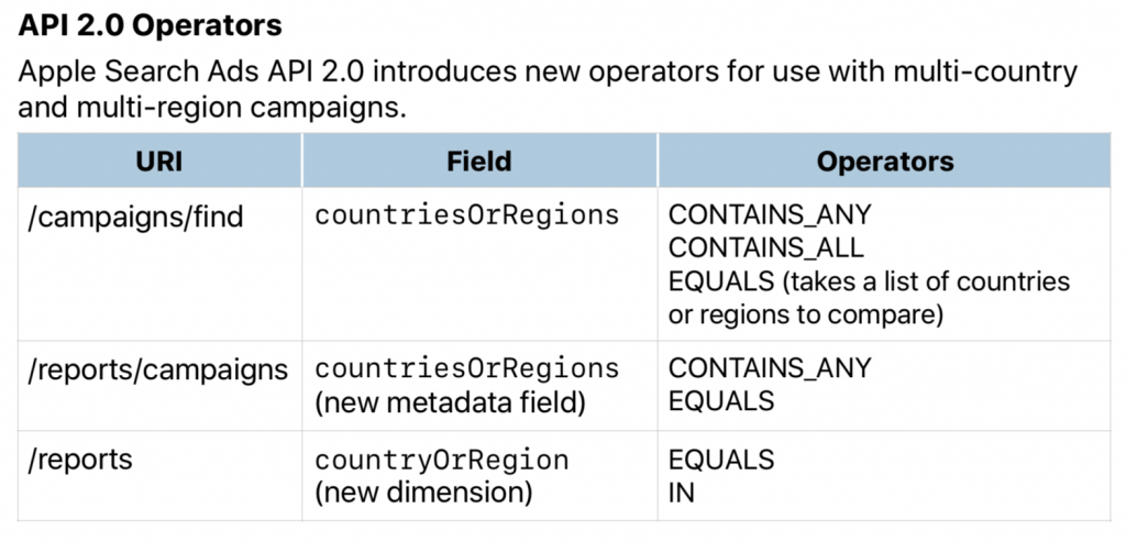 API 2.0 operators 