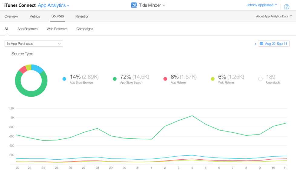 app analytics -min