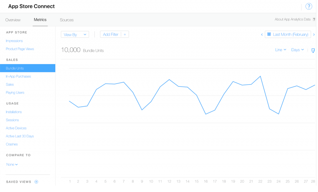 app bundle analytics