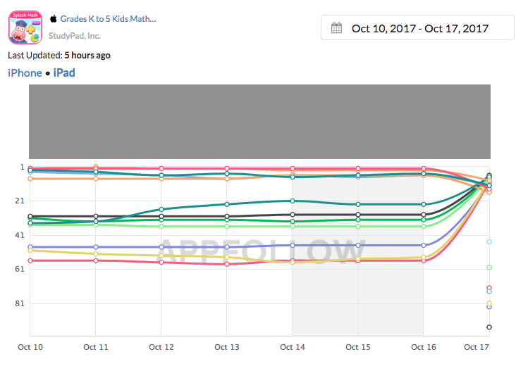 App Store algorithm update -min