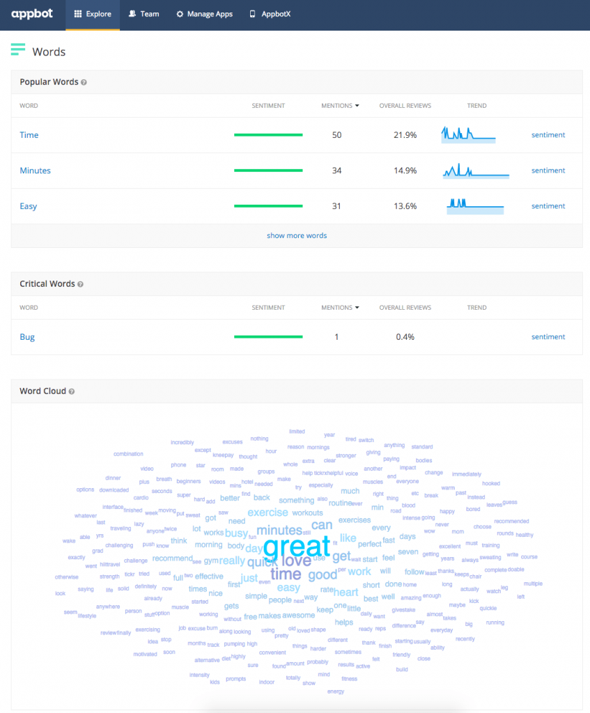 appbot popular words and critical words-min