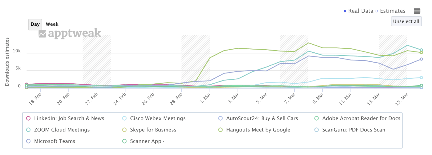 apptweak downloads estimates