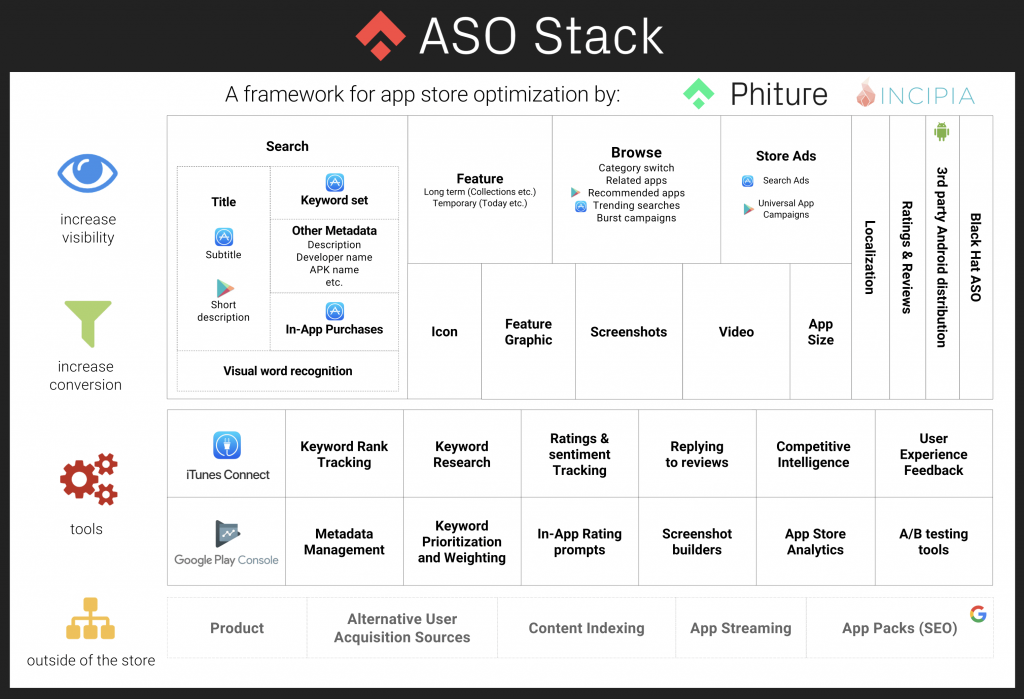 aso stack framework-min