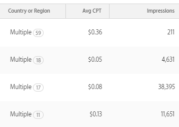 avg cpt and impressions