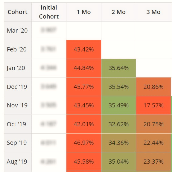 blended subscription churn of sleep tracker app 