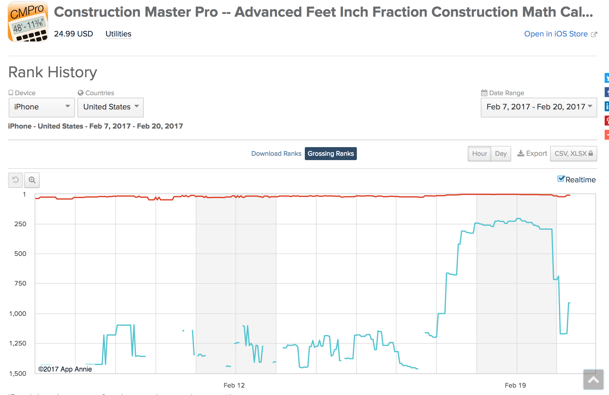 construction master pro rank history