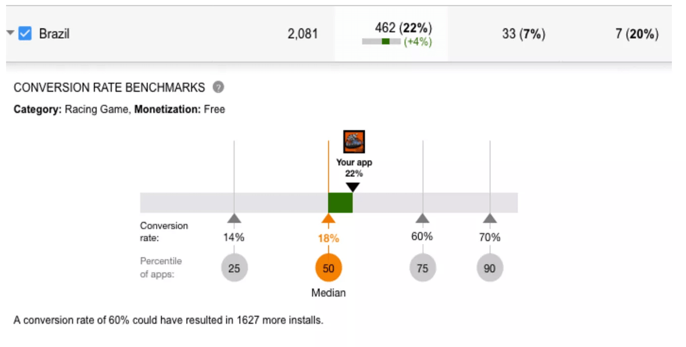 conversion rate benchmarks