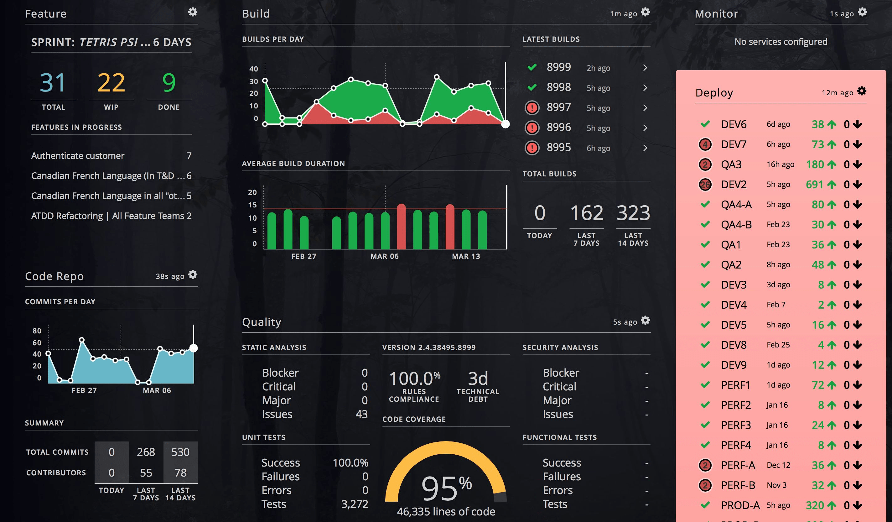 DevOps Dashboards can look a little daunting to non-engineers. Src = infoq.html width=