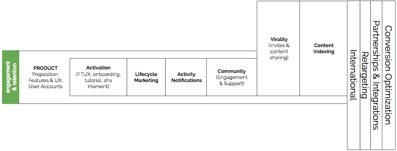 engagement and retention in MGS