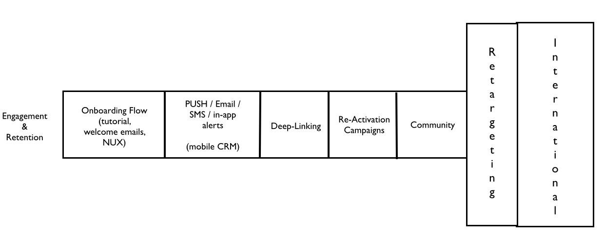 Engagement & Retention