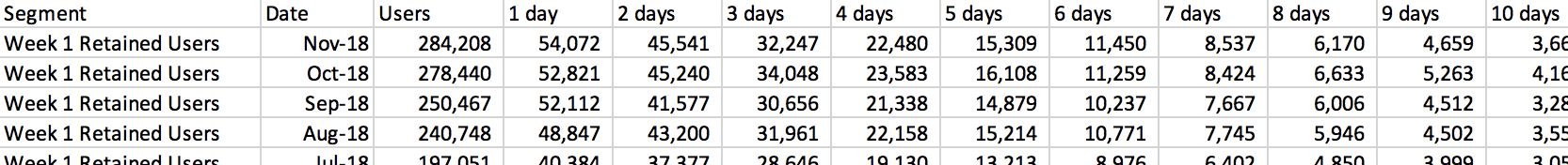 exported data to CSV