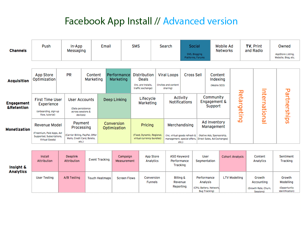 Facebook App Install Advanced version