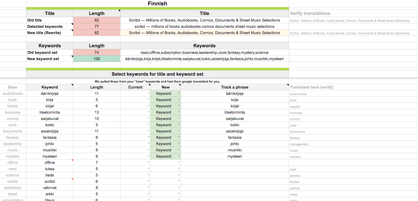 finnish keywords