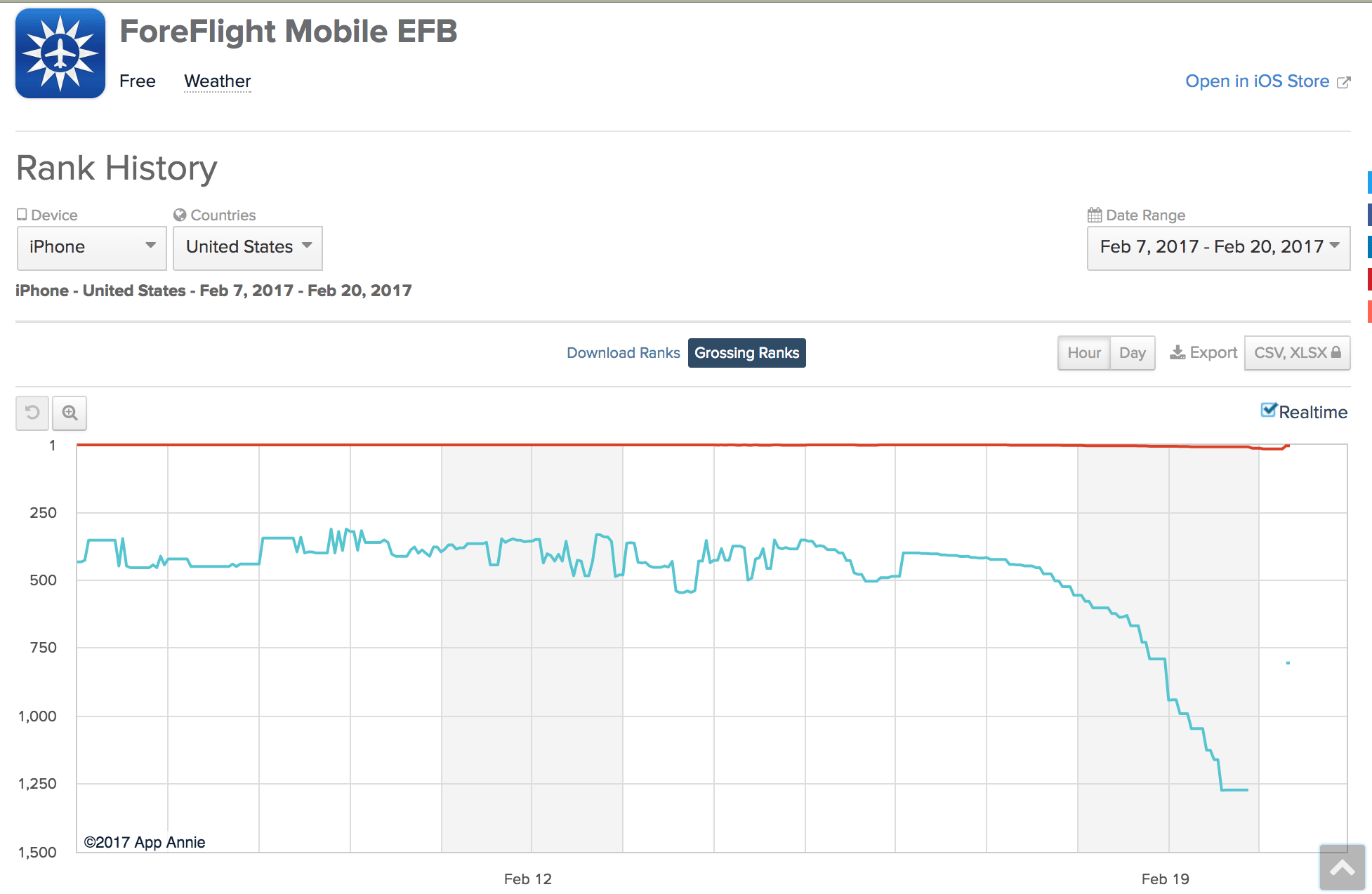 foreflight mobile efb rank history