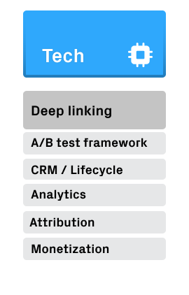 deep linking 