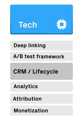 crm/lifecycle