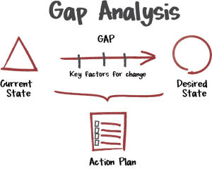 gap analysis