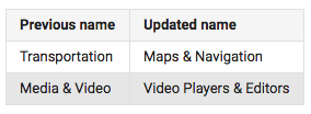 google play renames