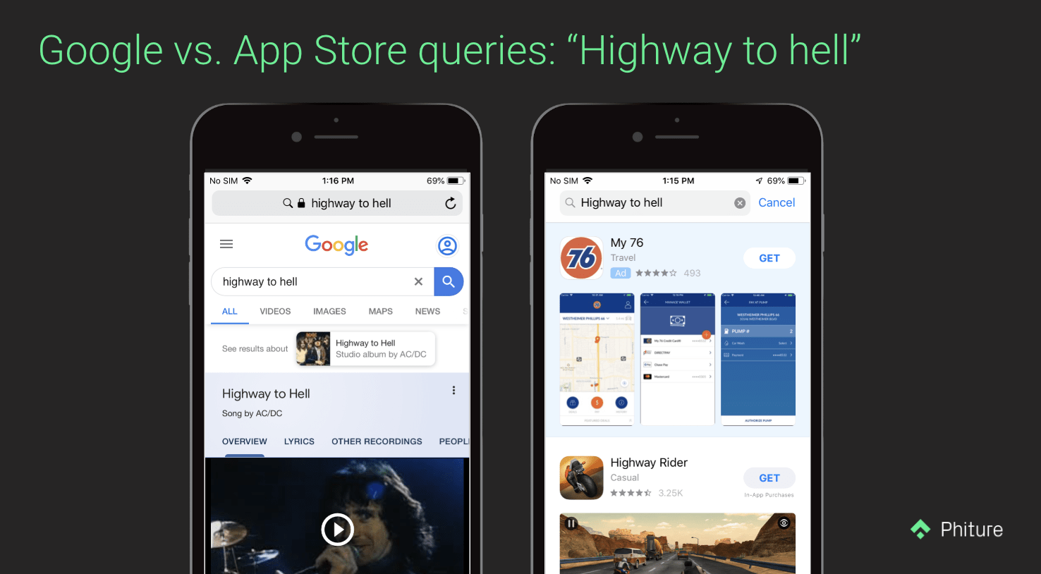 google vs app store queries 