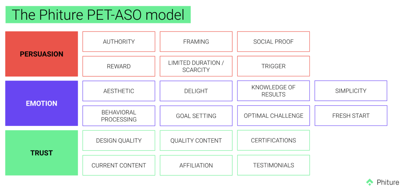 The Phiture PET-ASO Model