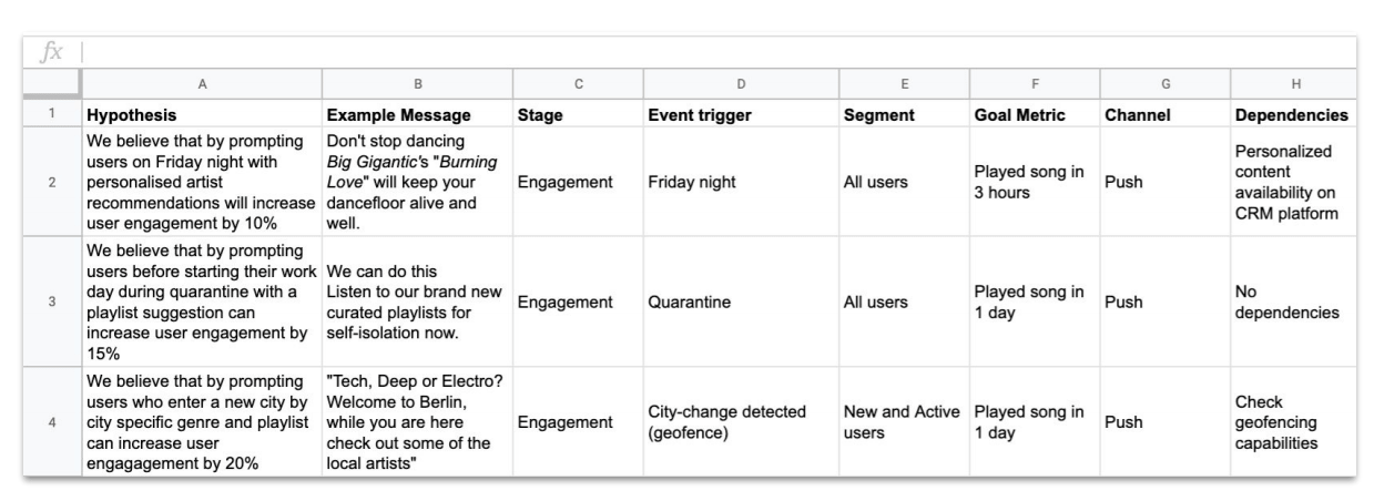 specification and prioritization phase 