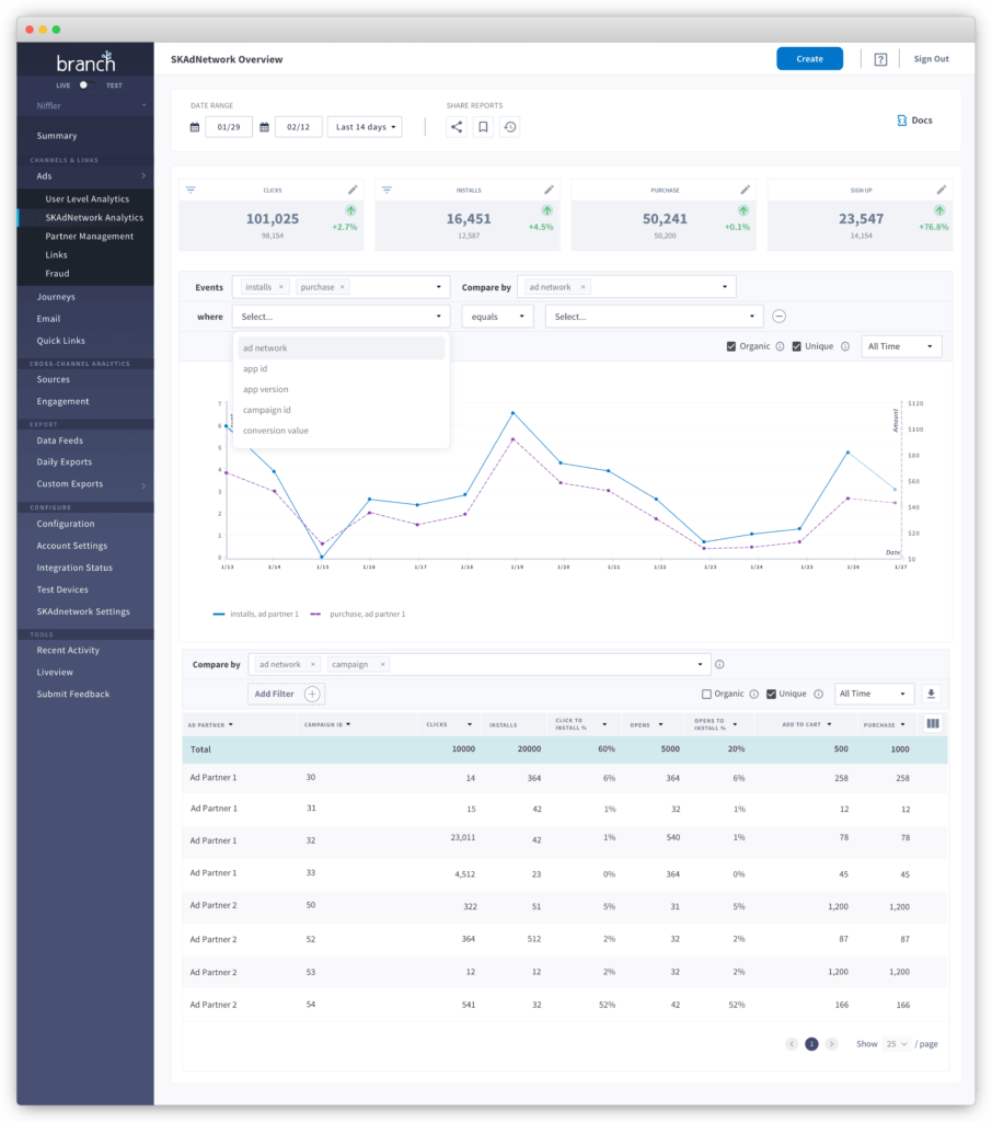 Branch SKAdNetwork Overview