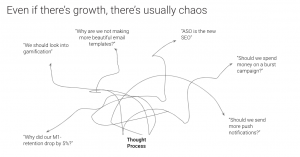 Without structure, there's chaos