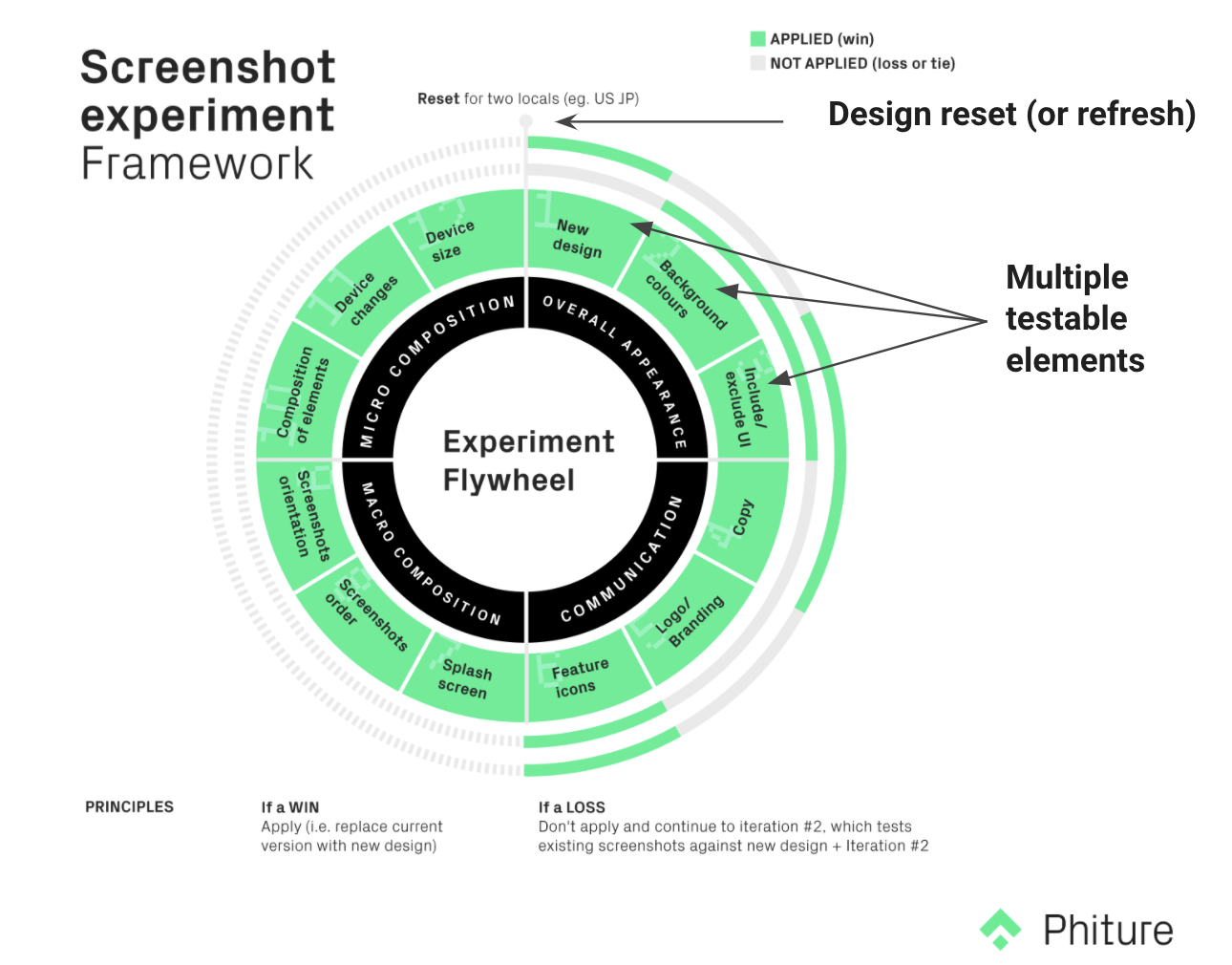 Screenshot Experiment Framework