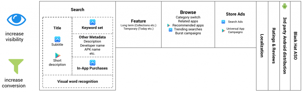 increase visibility later in aso stack-min