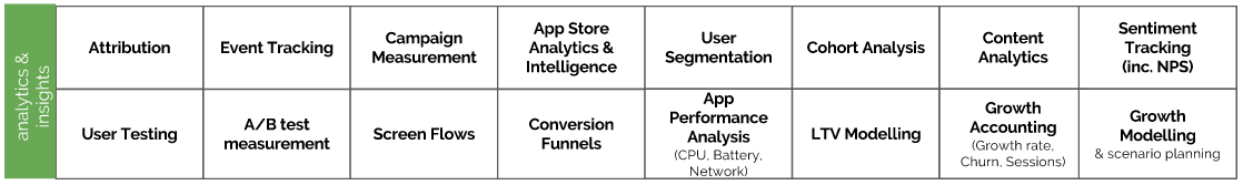 insights and analytics in MGS