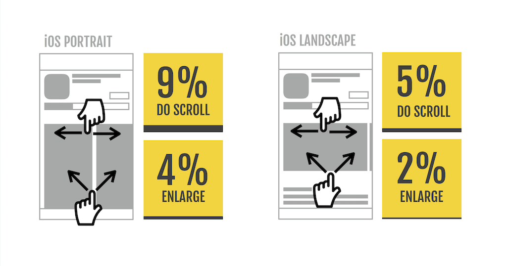 iOS portrait and iOS landscape-min