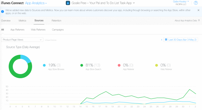 itunes connect app analytics -min