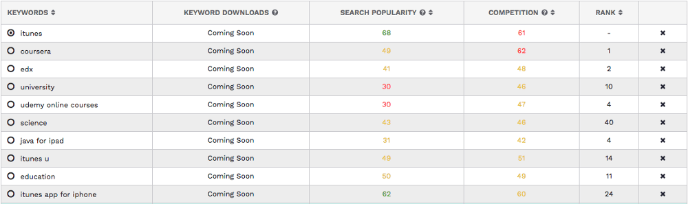 keywords and keyword downloads 