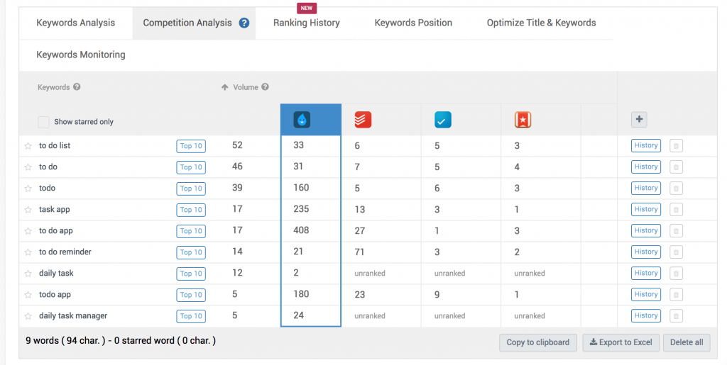 keywords monitoring-min