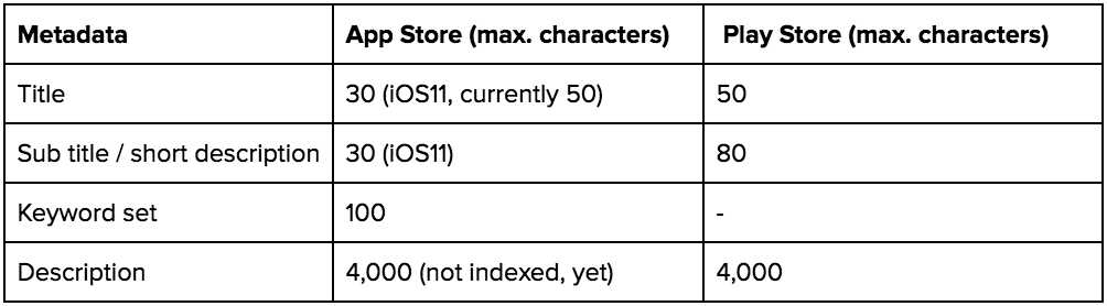 metadata app store and play store-min