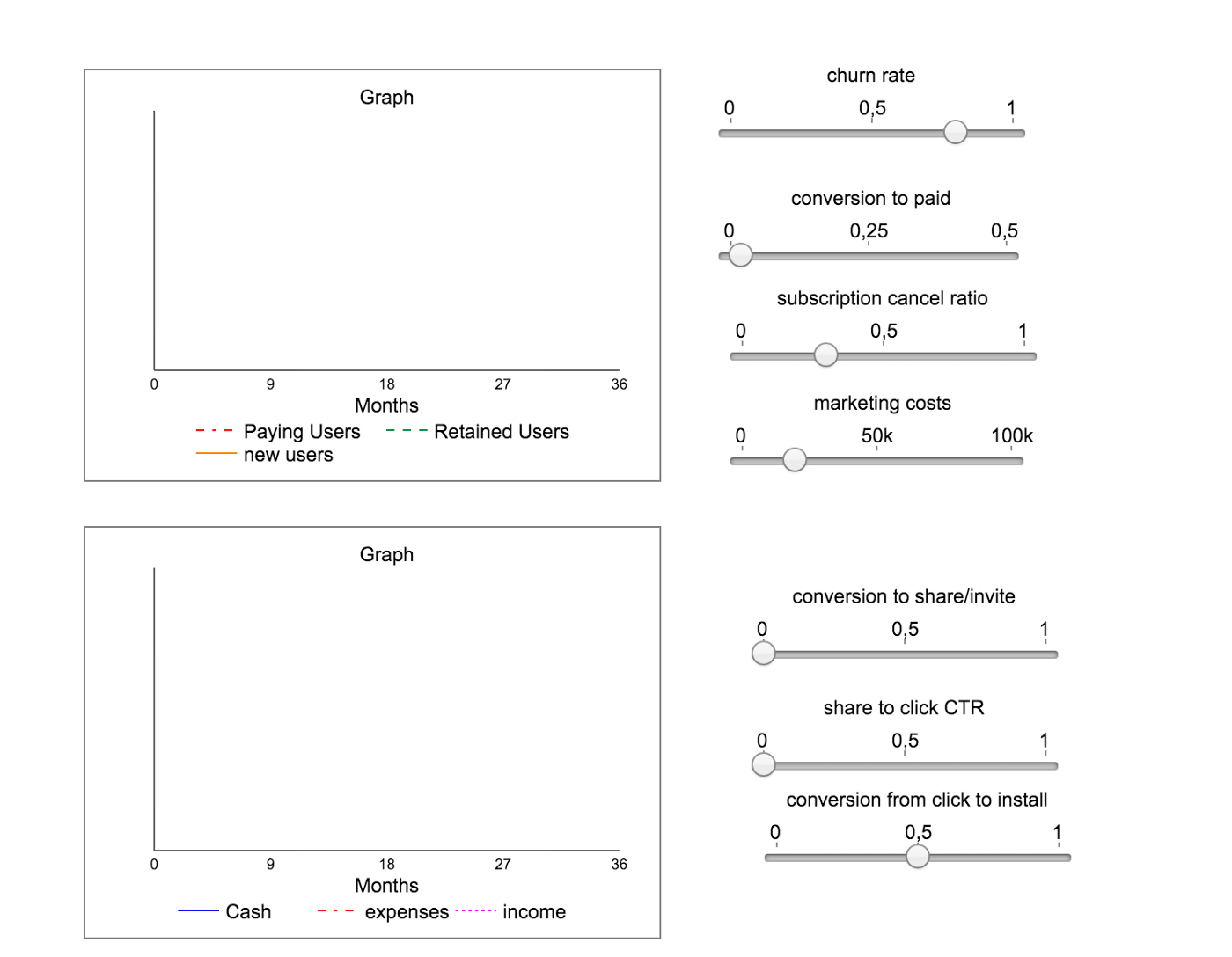 mobile growth model control panel