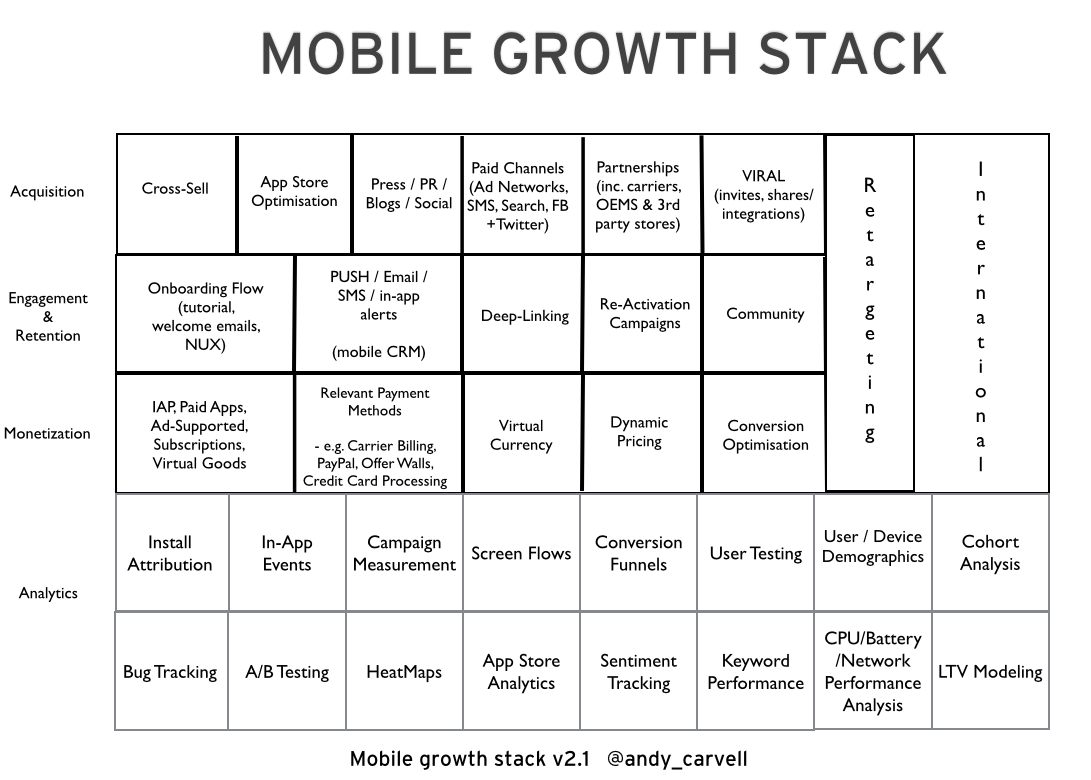 Mobile Growth Stack Framework